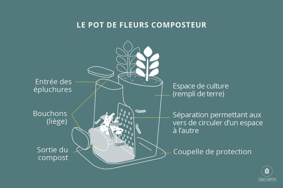 schéma pot composteur